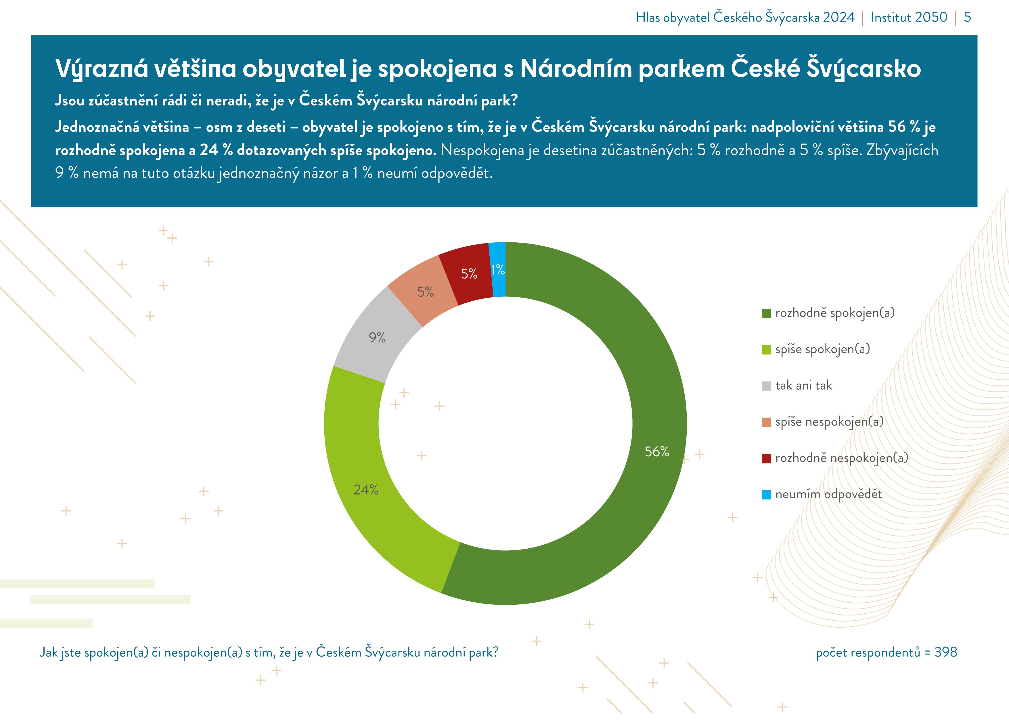 Graf znázorňující spokojenost místních obyvatel s NP České Švýcarsko